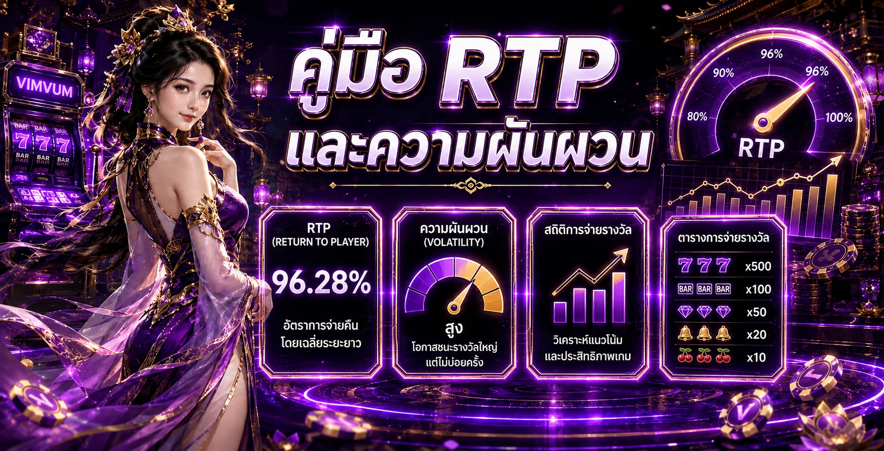 VIMVUM คู่มือ RTP และความผันผวนของเกมสล็อต